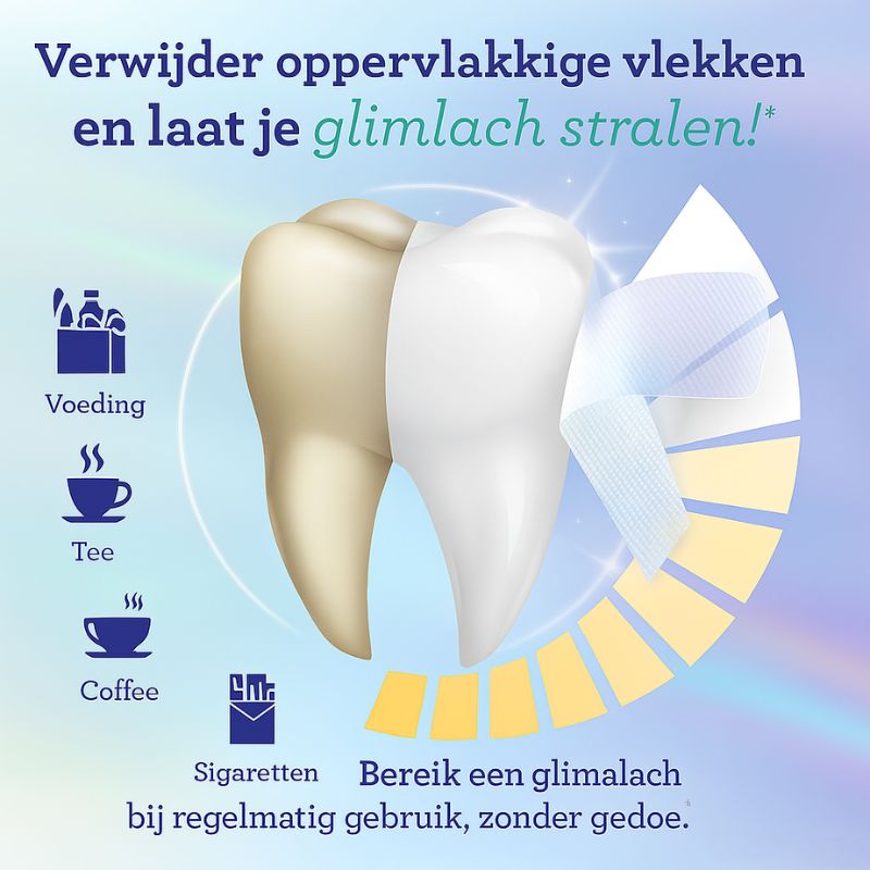 Guru Nanda – Kokos Whitening Strips voor wittere & gladdere tanden