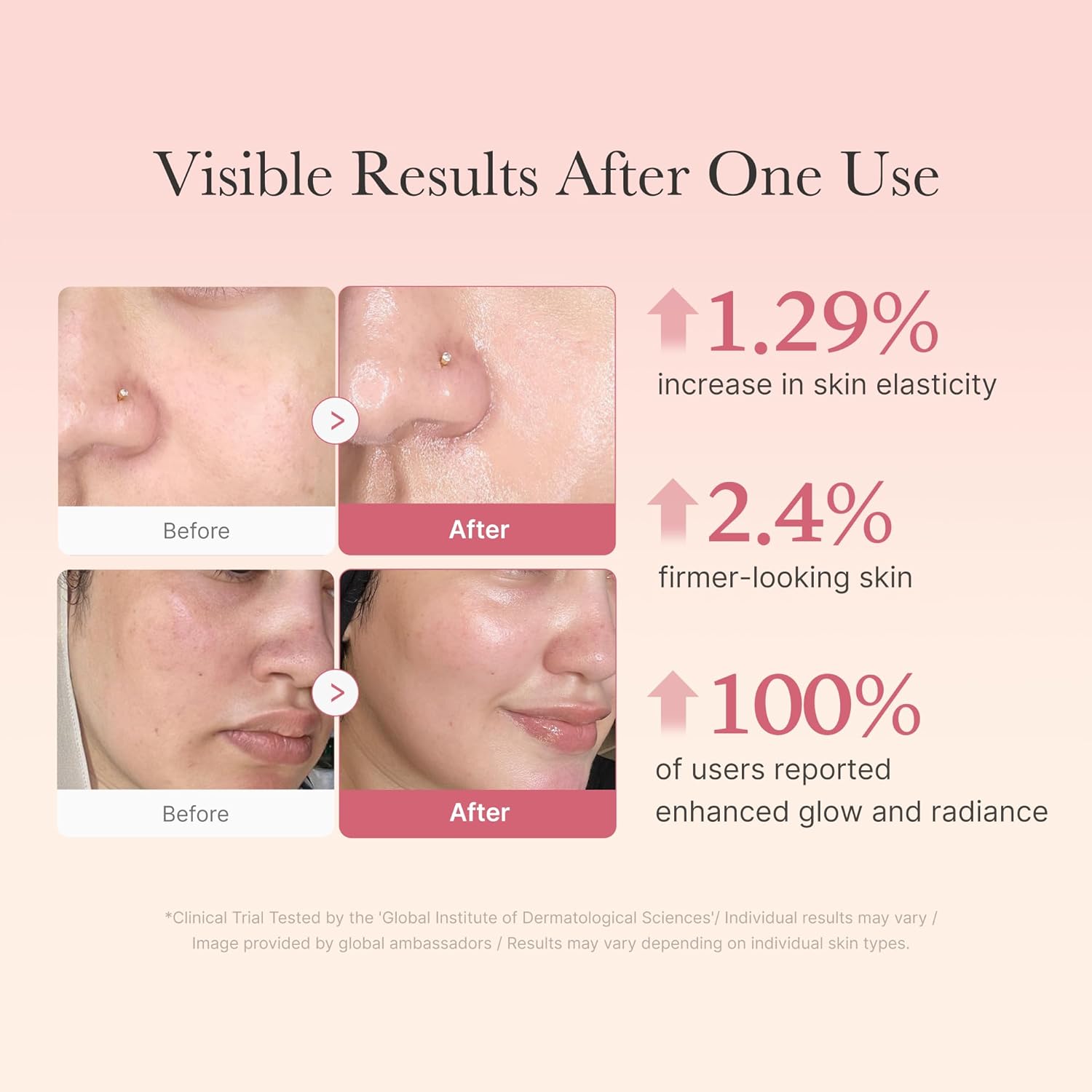 Medicube - Collageen gelcrème glow & versteviging